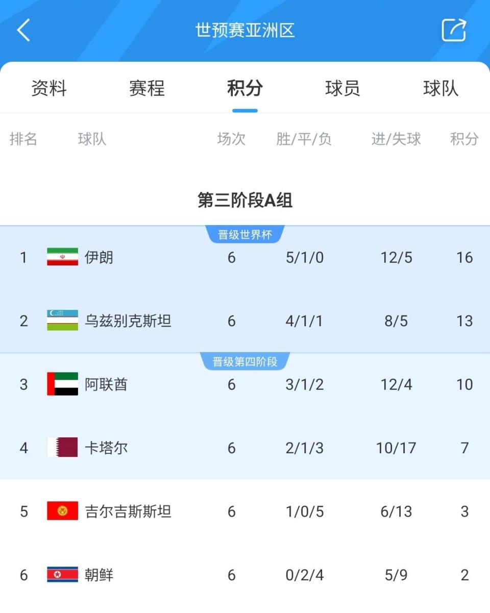 白俄罗斯队在欧预赛中战绩不俗，排名上升！的简单介绍