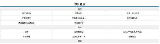 世俱杯北美球队表现预测(世界杯预选赛中北美赛区积分榜)