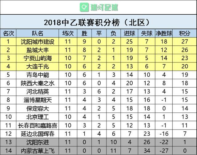 包含莱比锡红牛击败劲敌，领跑积分榜的词条