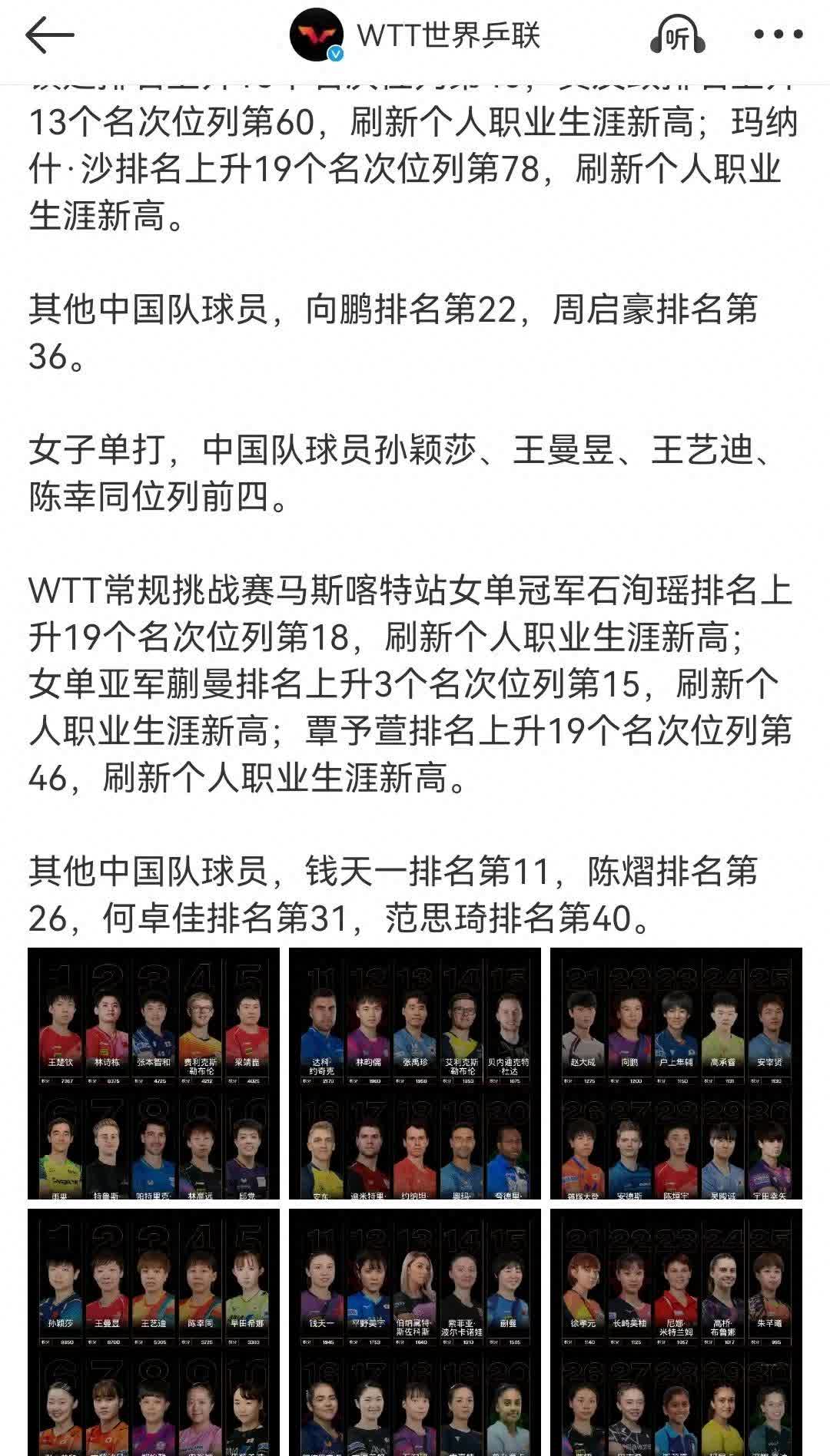 国际乒联最新排名：林诗栋仍男单第一，朱雨玲女单第六，陈熠第十的简单介绍