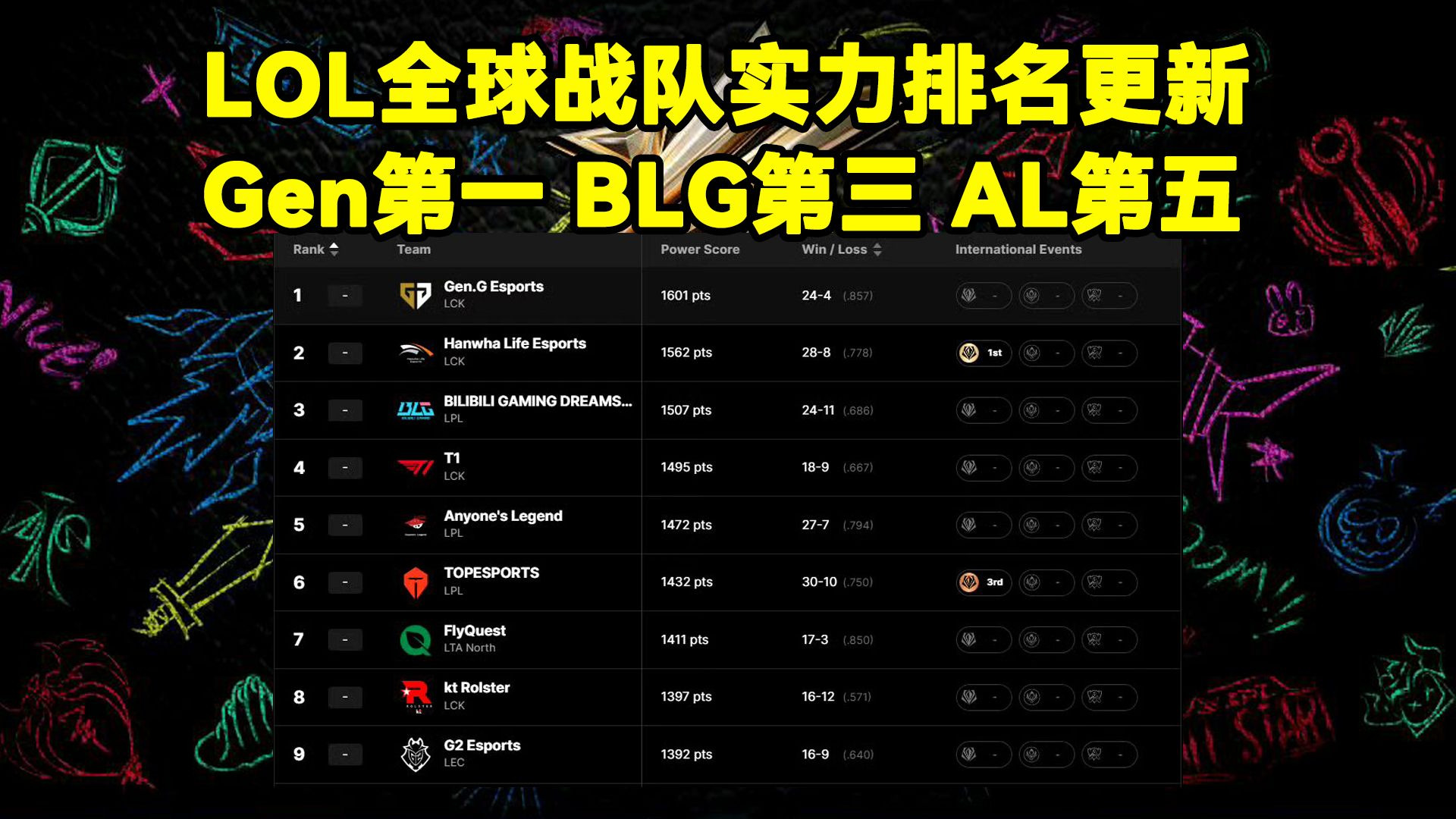 澳客体育中国官网-关于电竞世界杯LOL项目淘汰赛对阵：AL对阵HLE，BLG再遇G2的信息