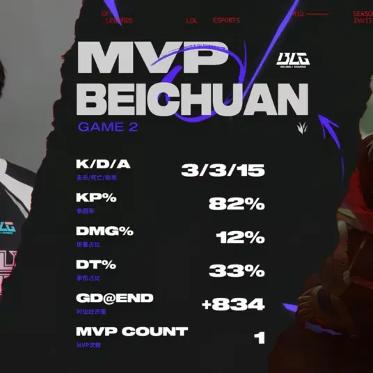 关于电竞世界杯：G2三局击碎BLG的四强梦！BLG在干什么？的信息