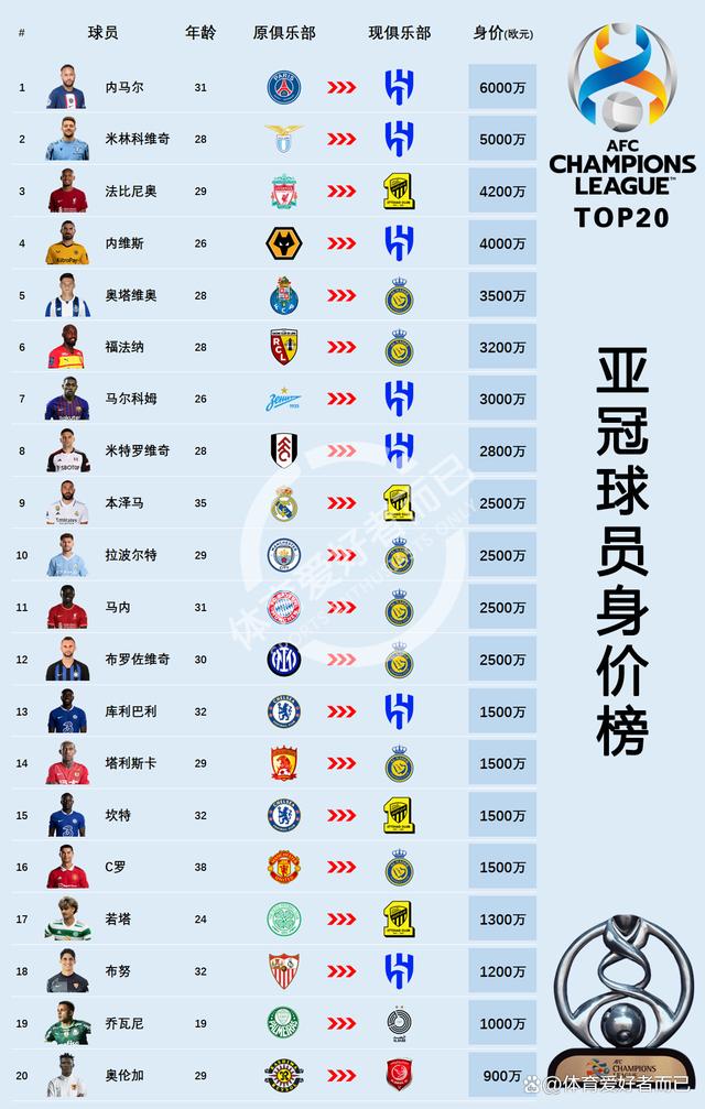 亚冠精英联赛赛季最佳球员候选：C罗领衔，菲米的简单介绍