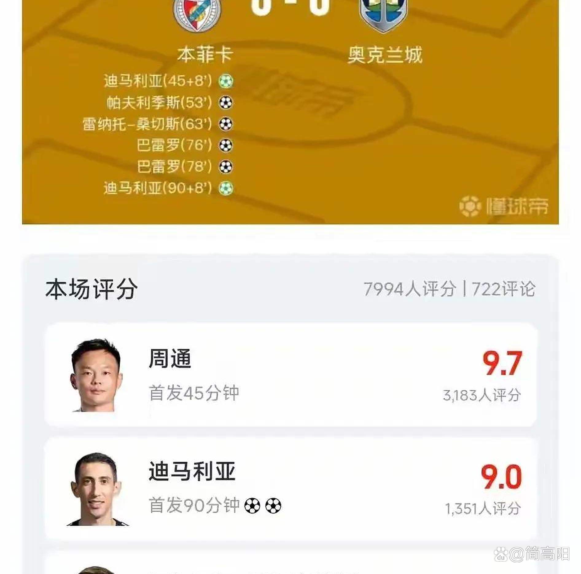 周通总结世俱杯之旅：我们只是一支业余队却赢得了所有人的尊重的简单介绍