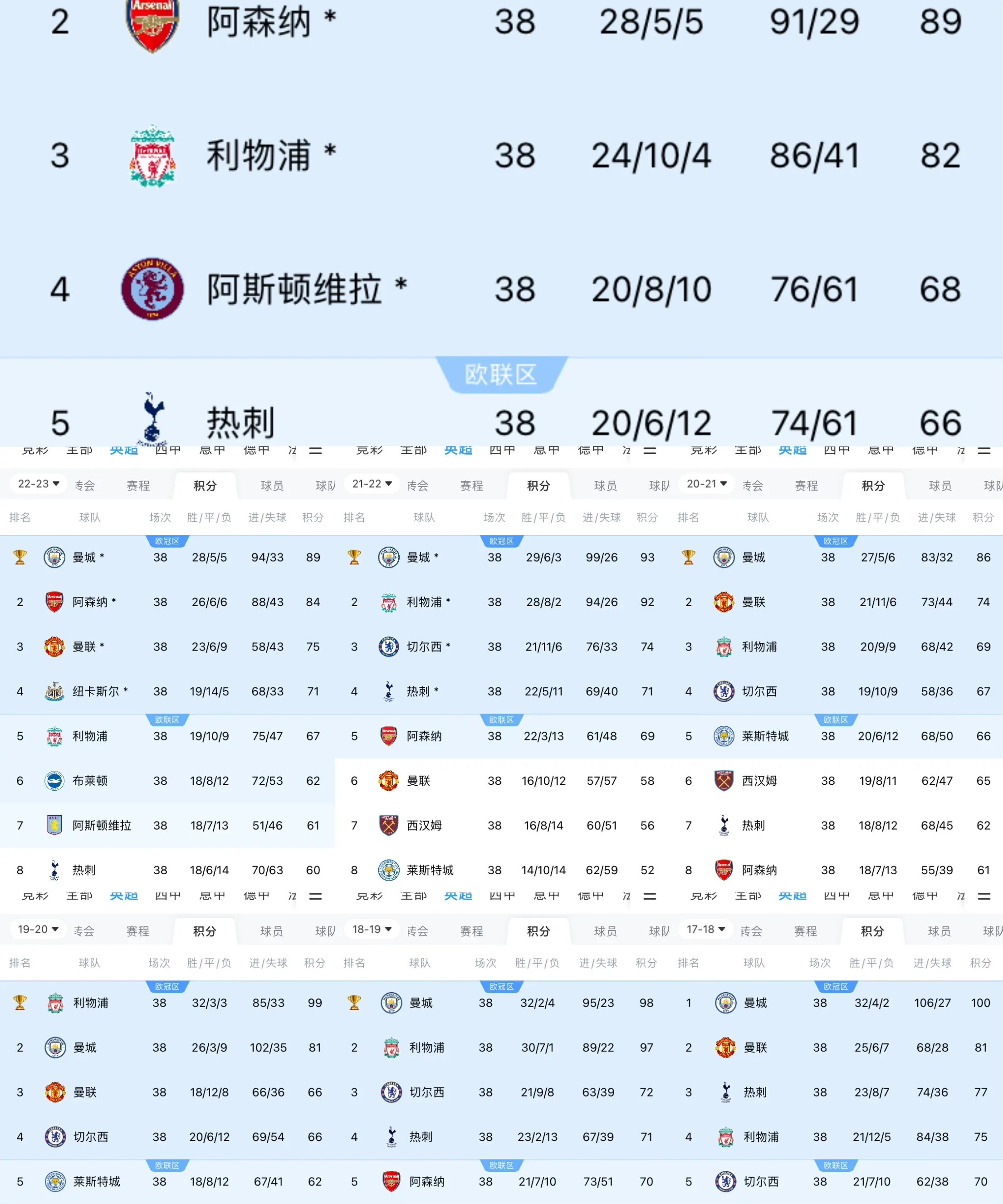 包含曼城爆冷出局国米惨遭淘汰的词条