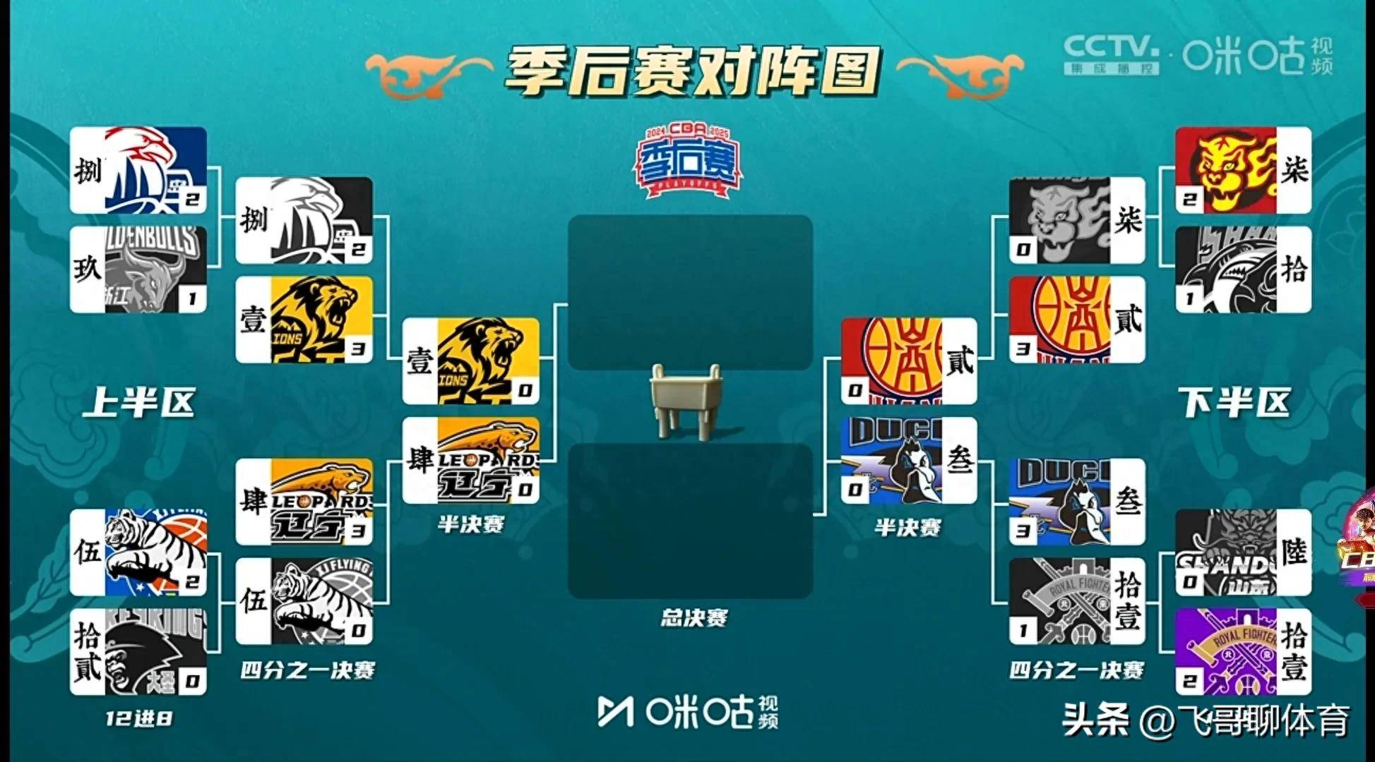 2025赛季WNBA前瞻:增至13队总决赛变7场4胜制的简单介绍