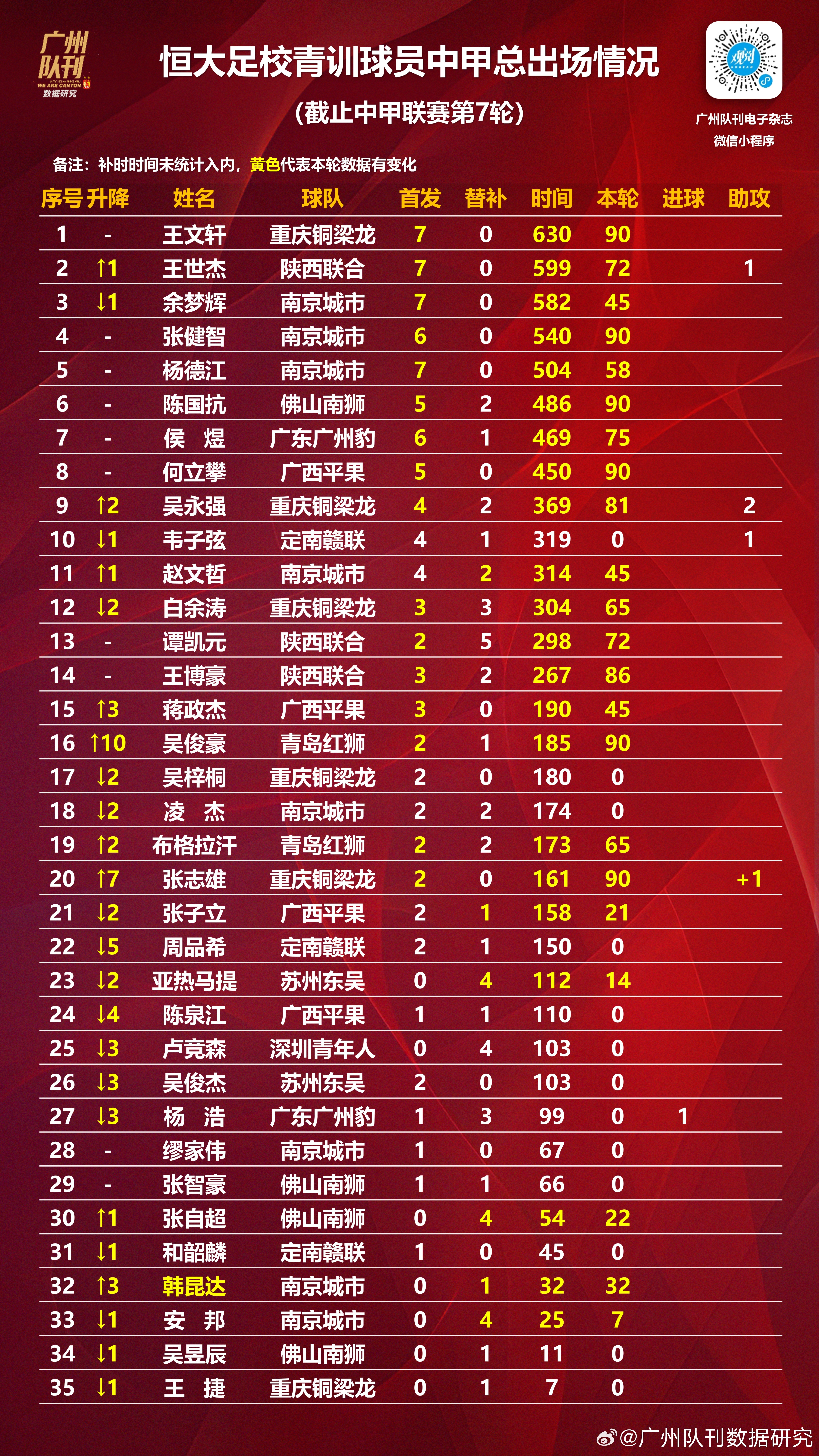 关于中甲联赛第7轮最佳球迷氛围评选结果公布的信息