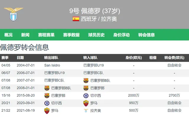 关于拉齐奥连胜，继续领跑意甲积分榜的信息